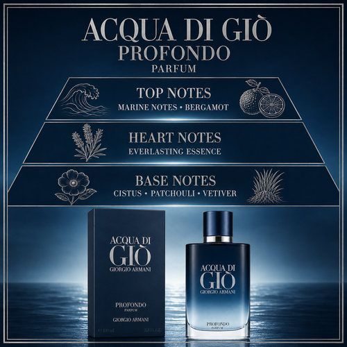 Acqua di Giò Profondo Parfum — 100 ml