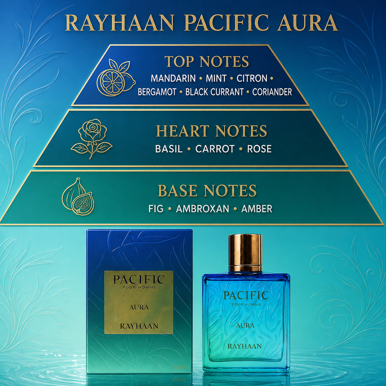 Rayhaan Pacific Aura for Men EDP – 100 ml
