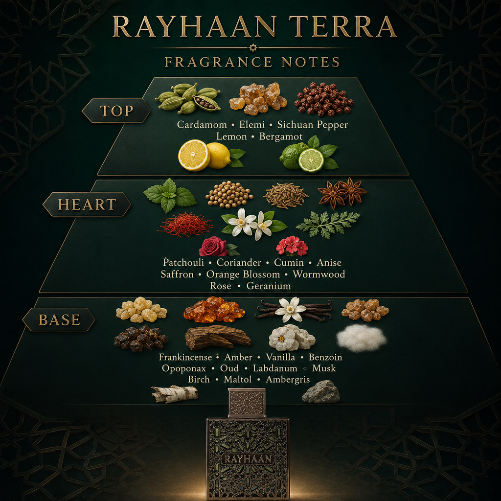 Rayhaan Terra Eau de Parfum – 100 ml