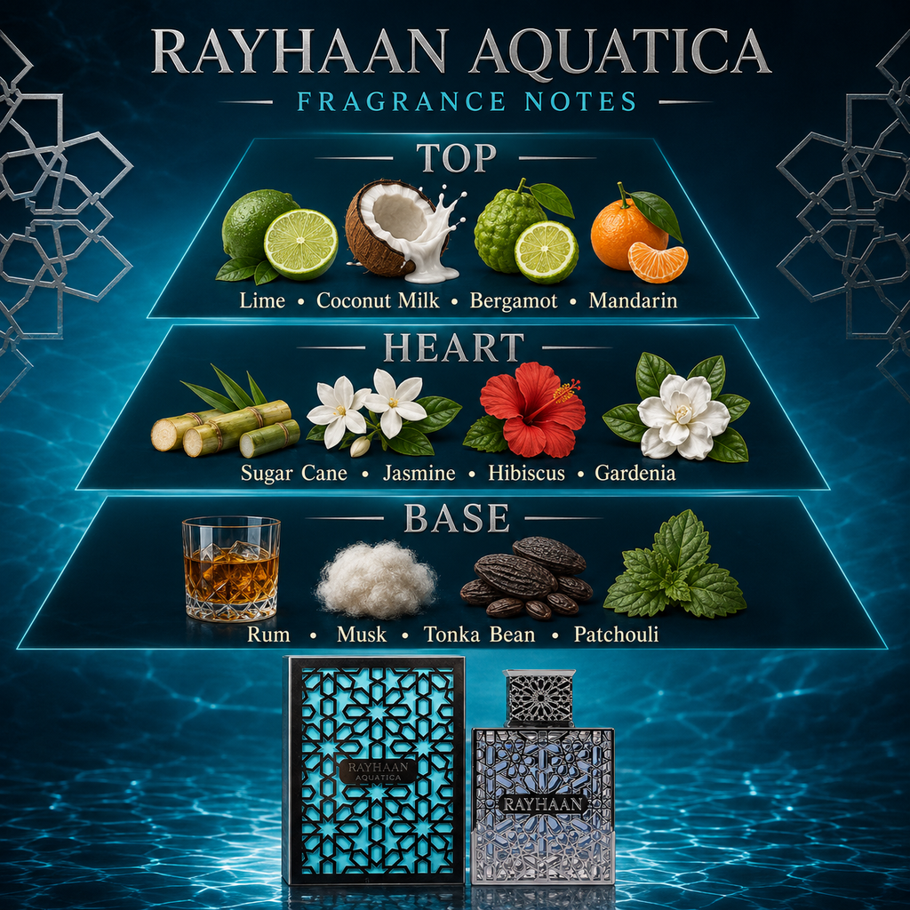 Rayhaan Aquatica Eau de Parfum for Men – 100 ml